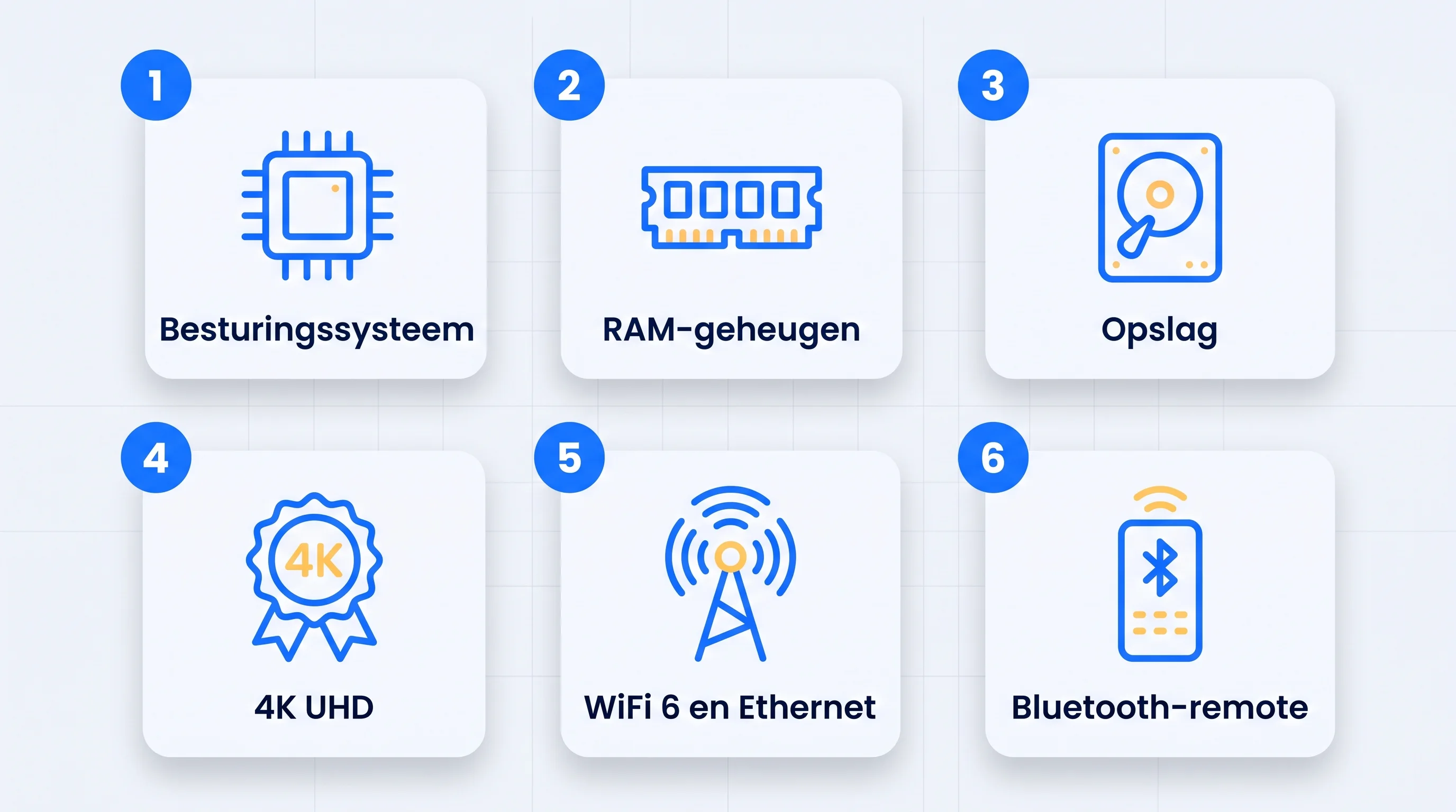 De koopcriteria voor een IPTV kastje: OS, RAM, ethernet, 4K, EPG en afstandsbediening