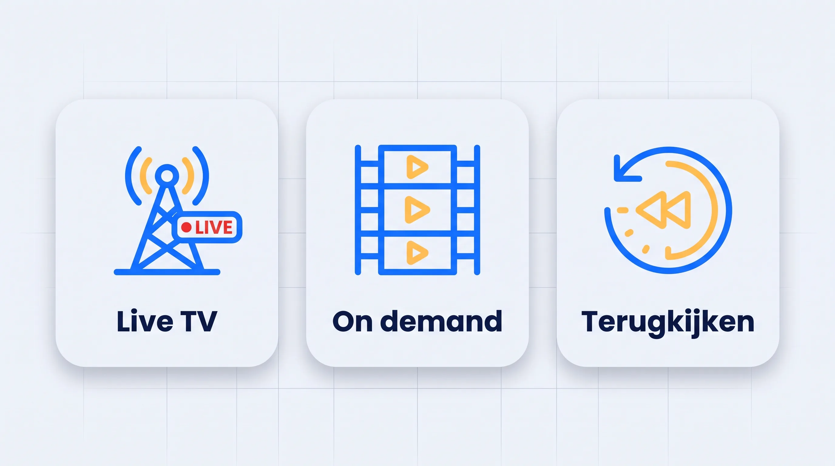 De drie kijkvormen van IPTV: live tv, on demand en terugkijken