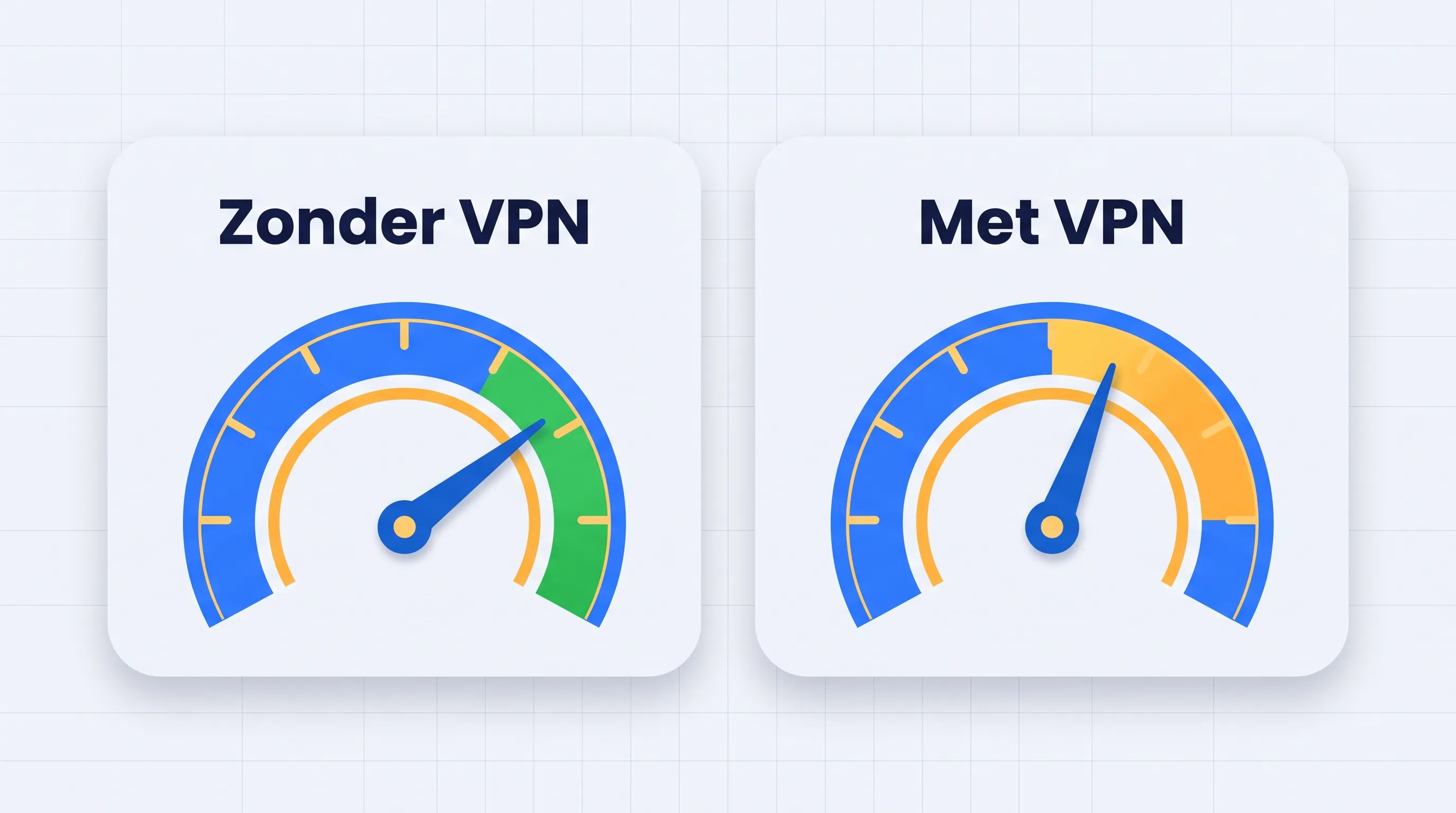 Snelheidstest met en zonder VPN naast elkaar